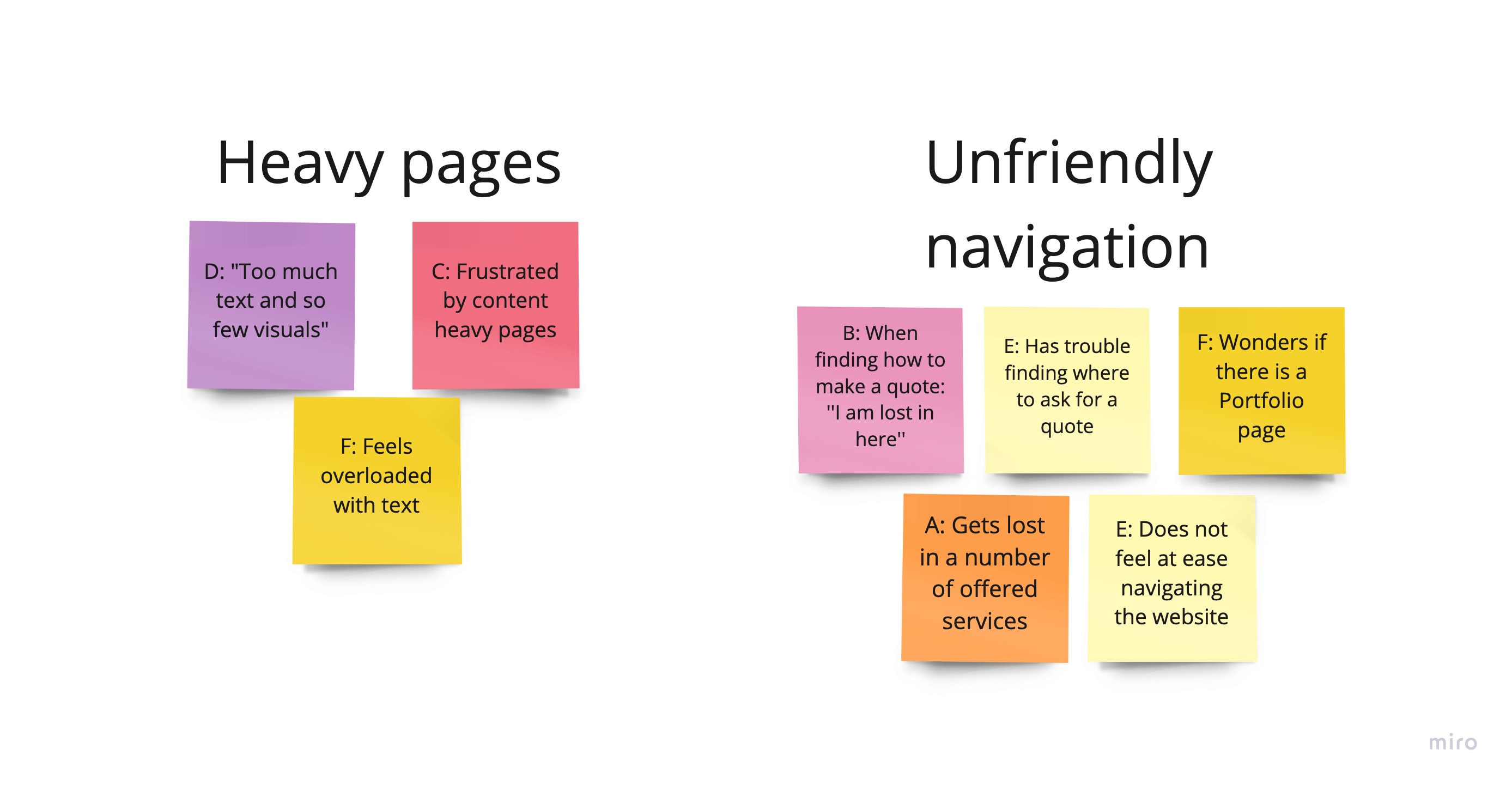 Affinity Mapping